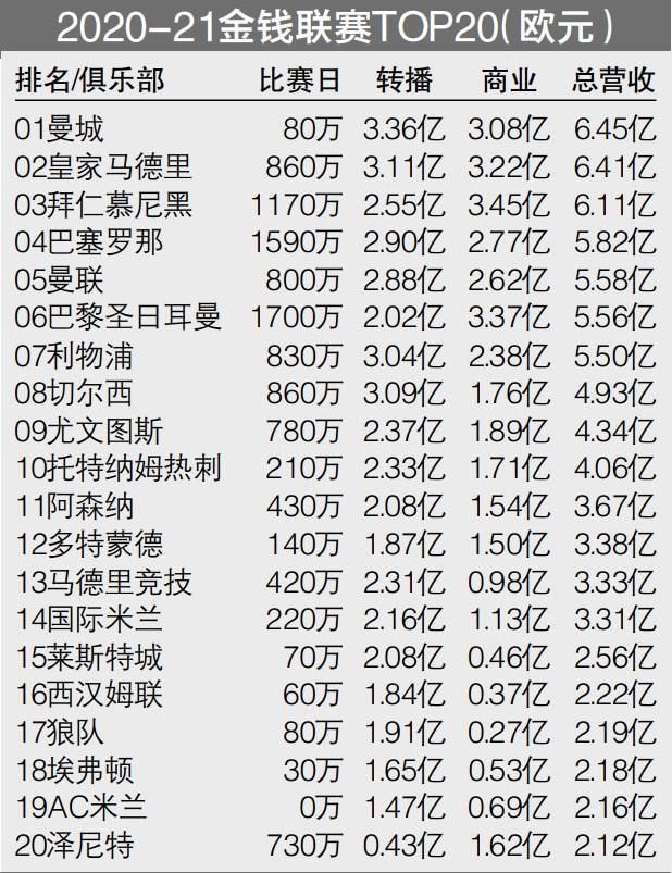 根据电影局公布的数据表明：2008年，中国内地电影票房为43.41亿元，2017年达到559.11亿元，十年增长12.8倍；2008年，全国共有影院1545家，银幕4097块